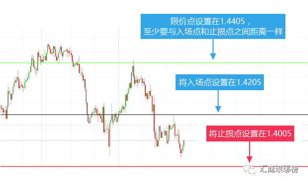 一文教你规避交易中的三大风险陷阱！