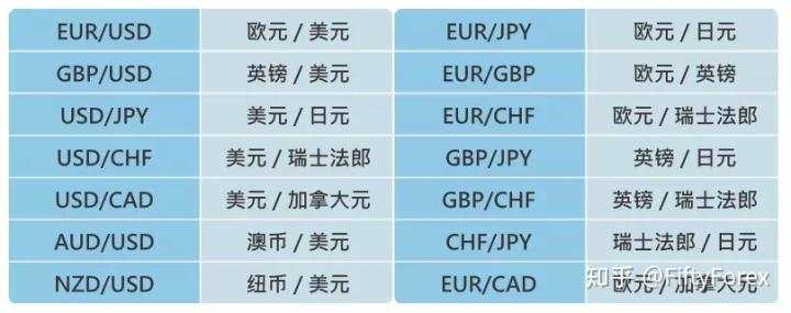 外汇交易入门指南|一篇文章明白什么是金融外汇交易(炒外汇)