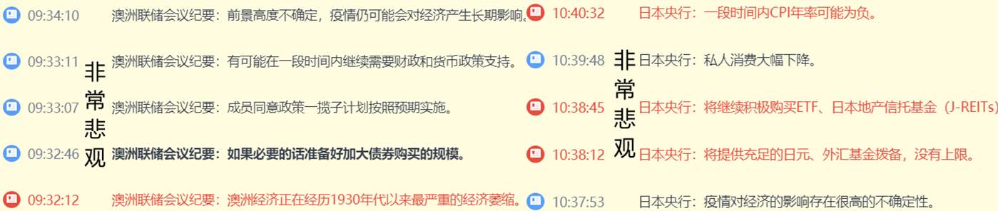 市场减少英央行负利率押注，恐怖数据让黄金多空严阵以待