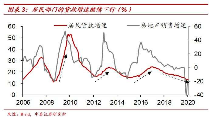 “放水”难复苏——本轮周期有何不同？