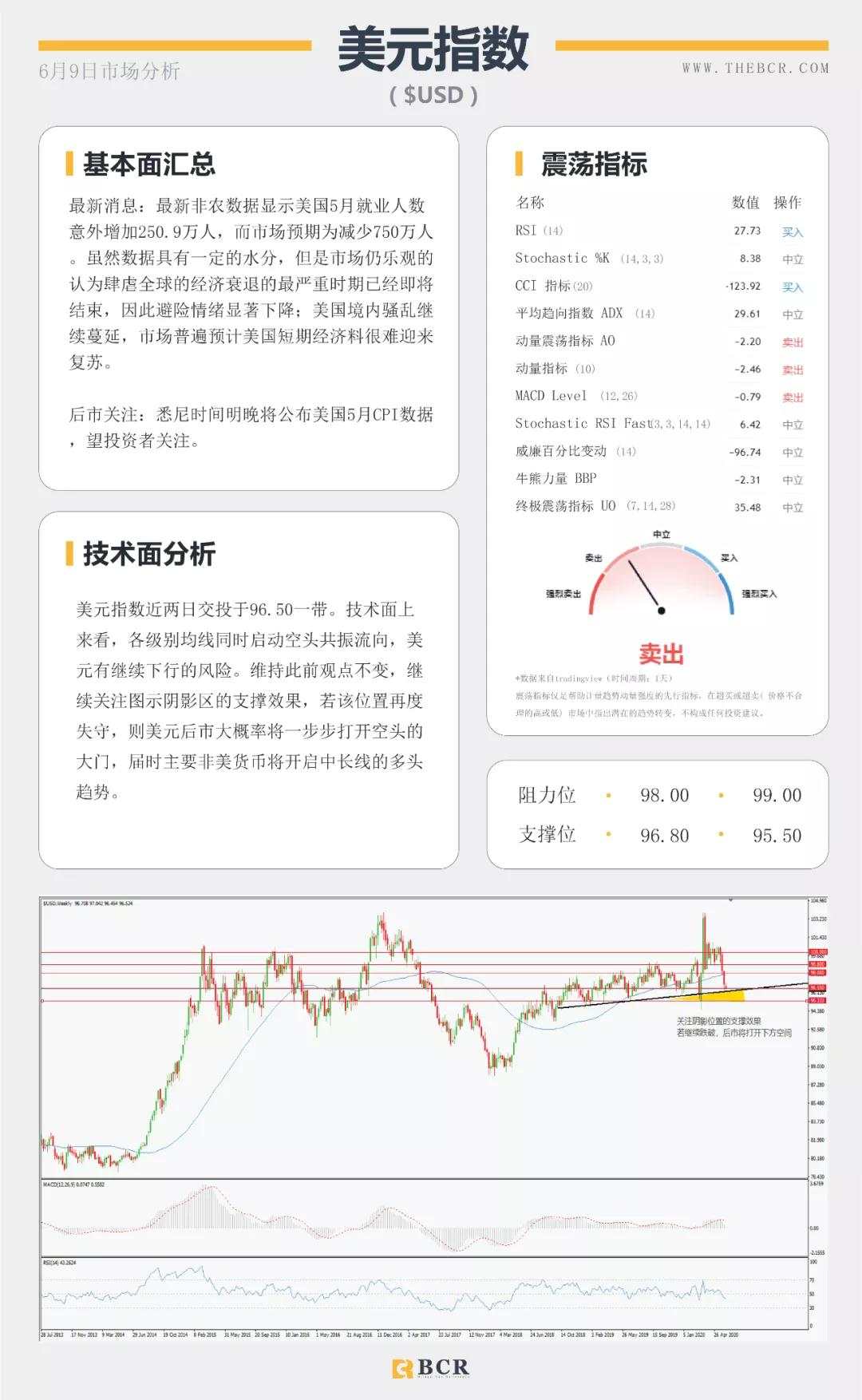 BCR6.9日货币、黄金、原油市场分析