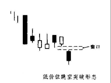 高景堔：26种K线看到必卖出，学会后不再被套