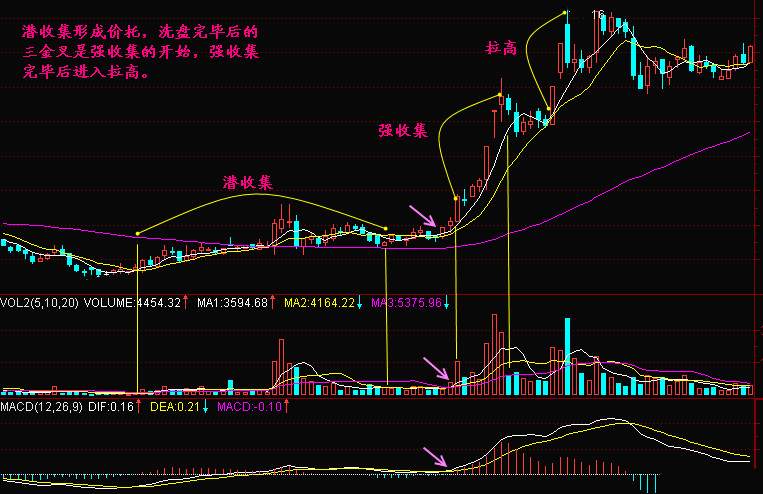 实战交易技巧（二十九）BTC仅需一次回踩踏板即可破万