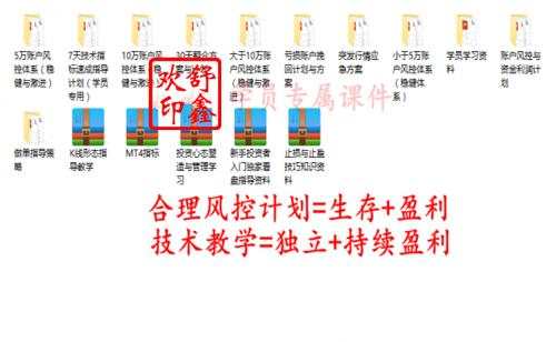舒鑫欢：黄金创十年新高，晚间依旧看涨，若不懂风险控制切勿盲目操作