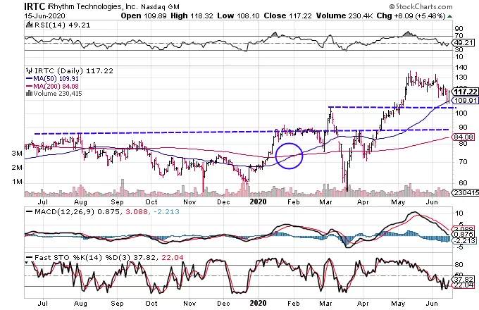 3 Ways Traders Are Gaining Exposure to Rapid Changes in Technology