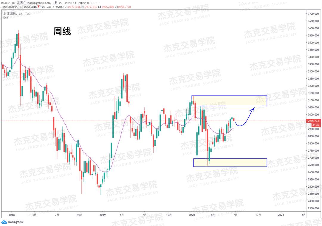 [6月29日策略]黄金/原油/英镑/欧元/美日/澳元/标普/BTC/BCH