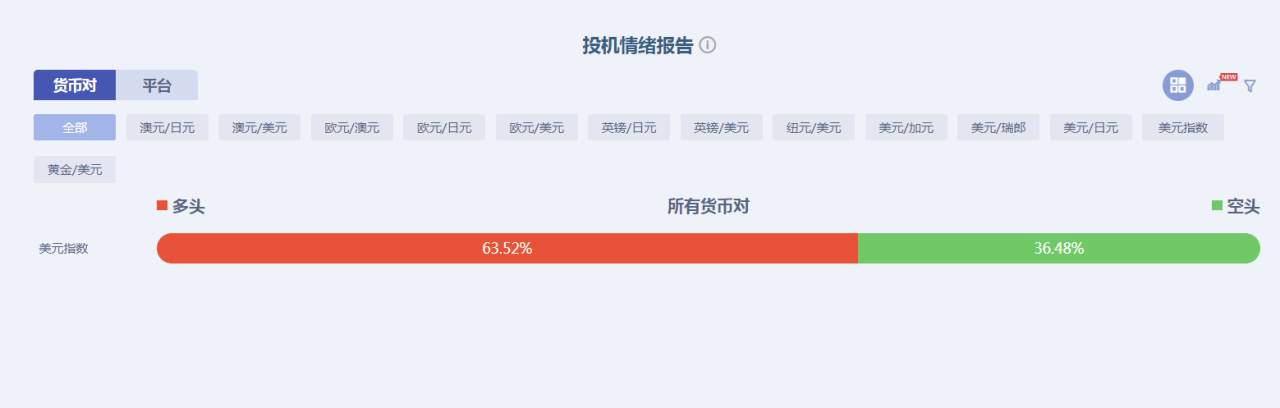 为什么WTI原油上涨幅度大于布伦特原油？