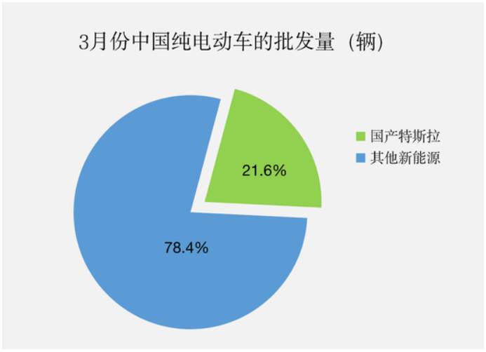 特斯拉还具备投资价值吗？黄金继续看调整
