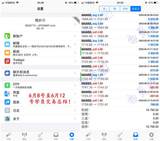 白灵雁：6.13-6.14黄金原油下周一布局策略