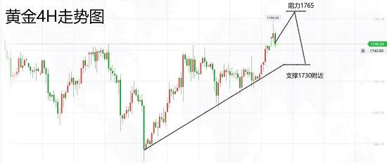 白灵雁：6.22黄金回吐涨幅连阴状态，原油仍有继续走低趋势
