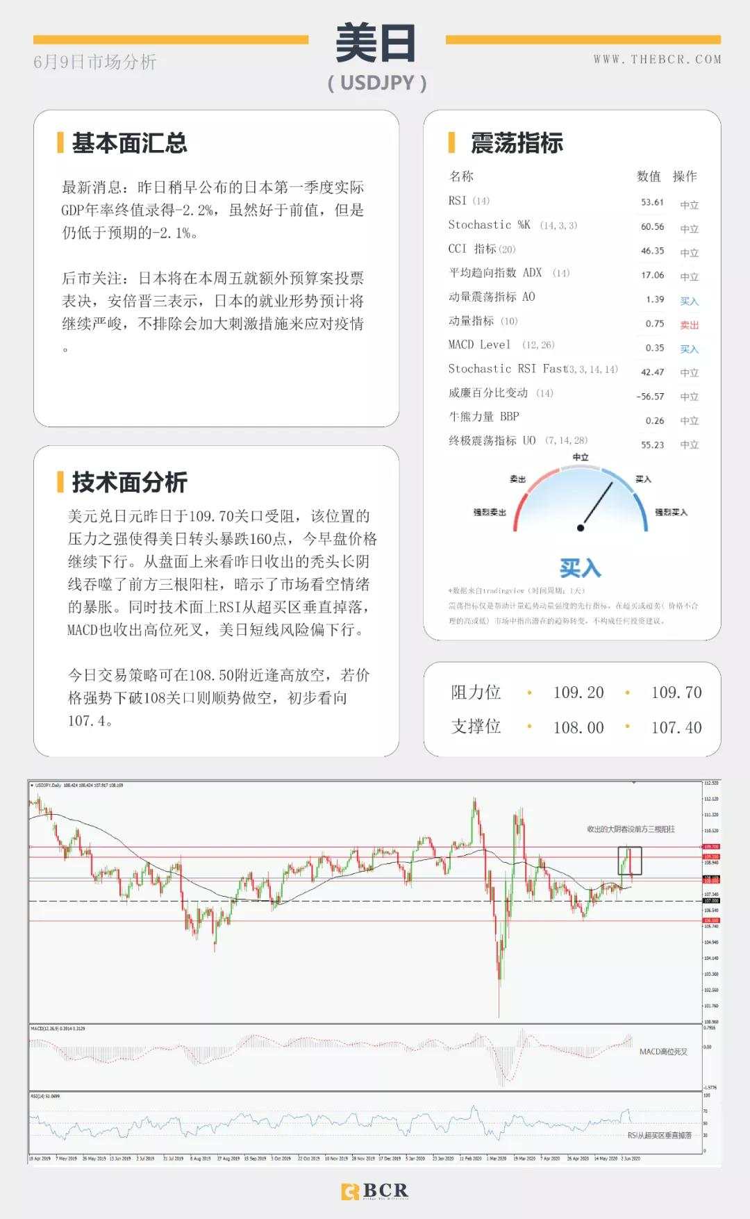 BCR6.9日货币、黄金、原油市场分析