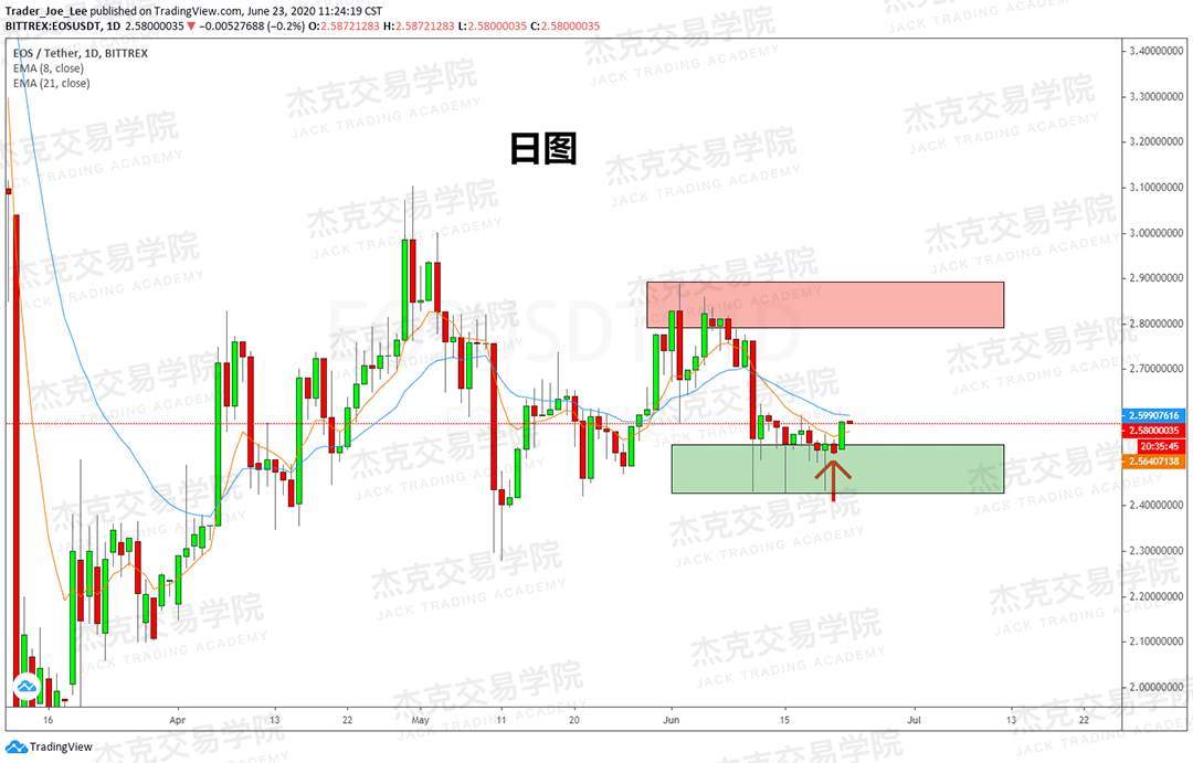 [6月23日策略]黄金/原油/英镑/欧元/美日/澳元/标普/BTC/BCH
