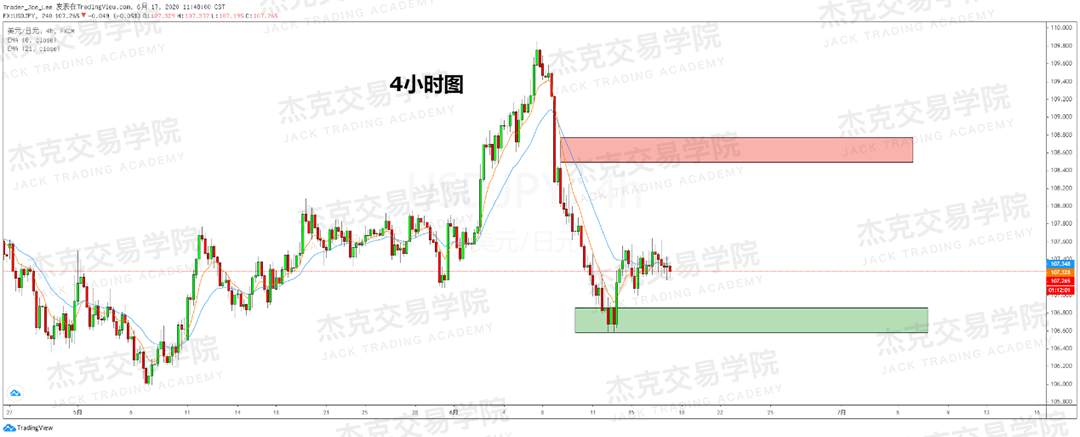 [6月17日策略]黄金/原油/英镑/欧元/美日/澳元/标普/BTC/BCH