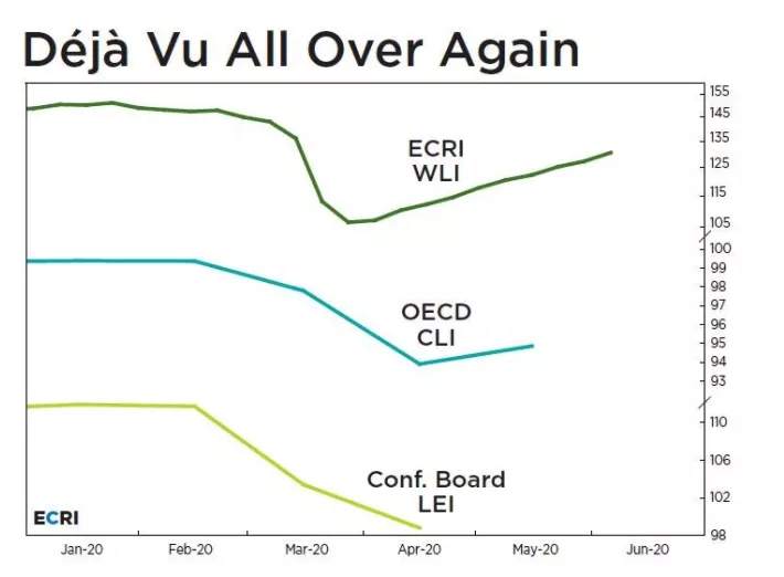 Why a Ruinous Recession and Soaring Stocks Make Perfect Sense
