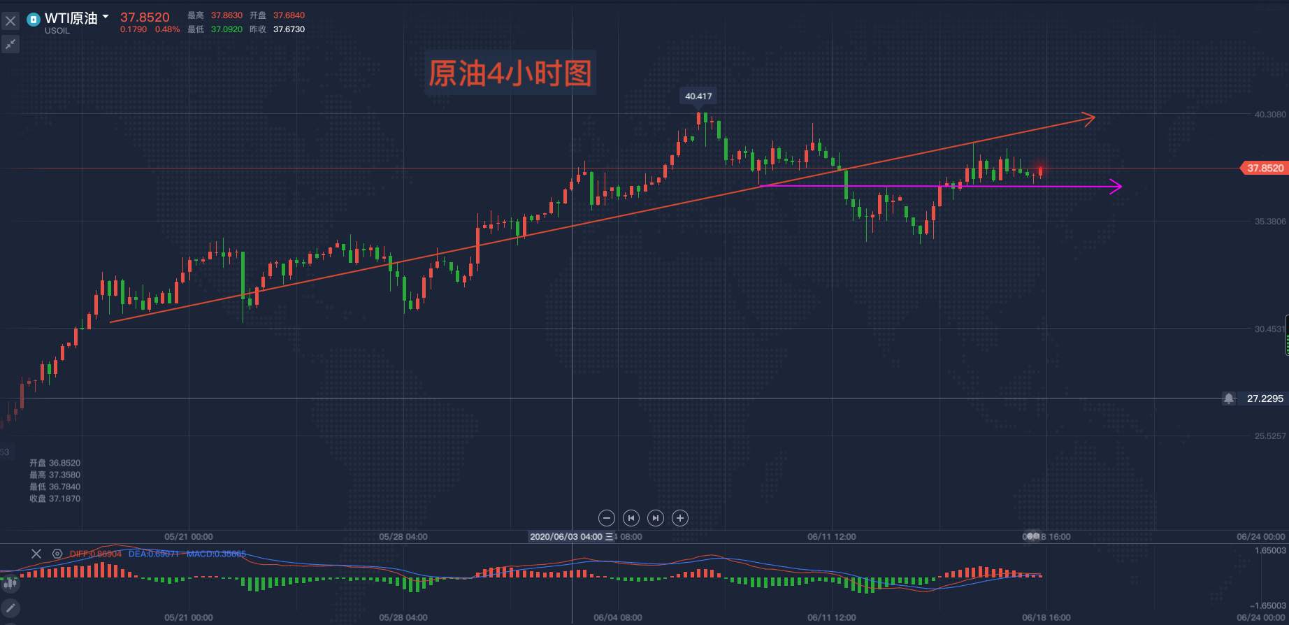 马坤振：原油何时突破尴尬处境？