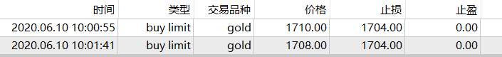 接下来黄金怎么看？