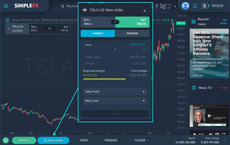 Should you buy or sell Tesla stocks?