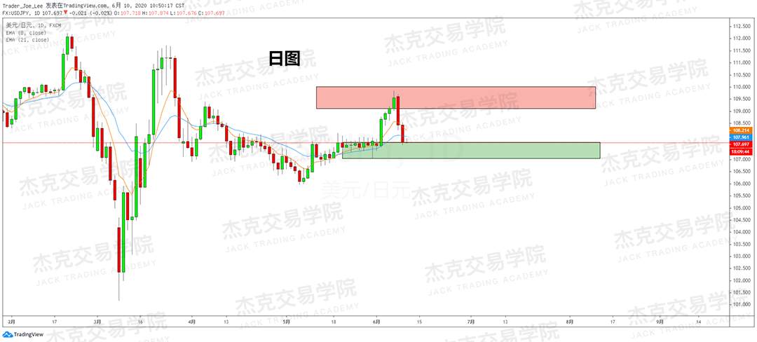 [6月10日策略]黄金/原油/英镑/欧元/美日/澳元/标普/BTC/BCH