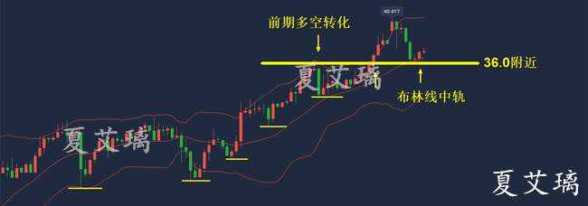 夏艾璃：黄金多空逆转疯狂上涨？回撤1701继续多！进场别犹豫