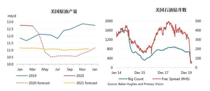 欧佩克月报：预计油市年底前将逐渐复苏
