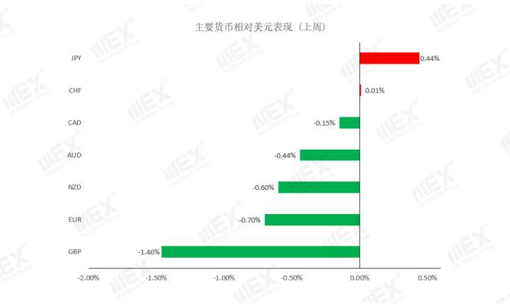 MEXGroup：每周策略2020-06-22