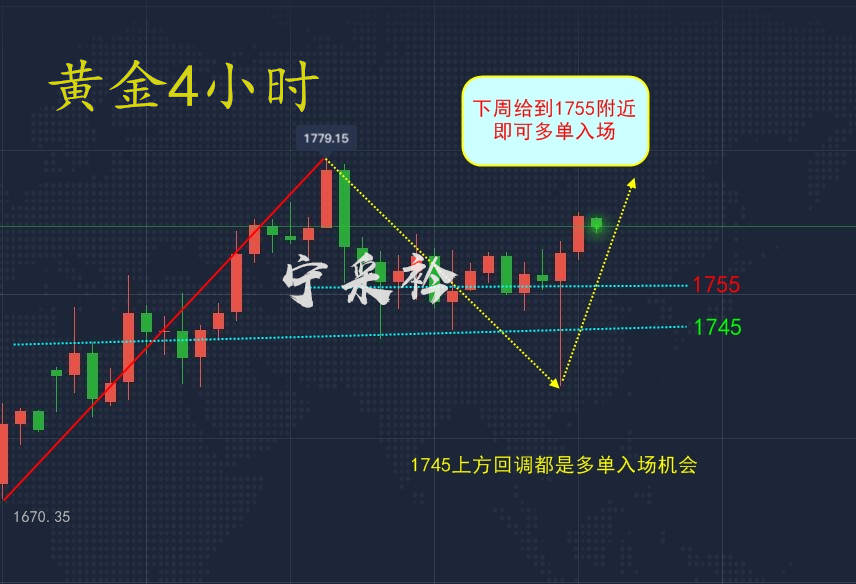 宁采衿：6.29非农大行情呼啸而至，周一黄金操作分析解套