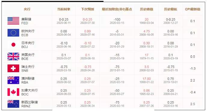 今日重点：下午欧洲多场会议，06.18全球动态
