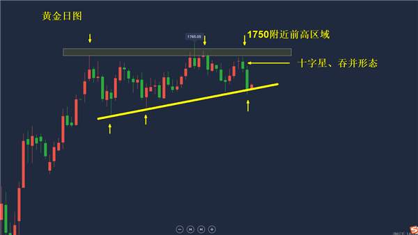 张雅源：6.4黄金超大行情来袭！今日黄金能否持续下跌？非农行情怎么看