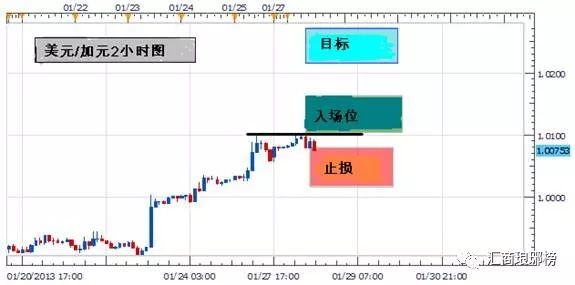 职业交易大咖盈利的秘密武器（品种相关性