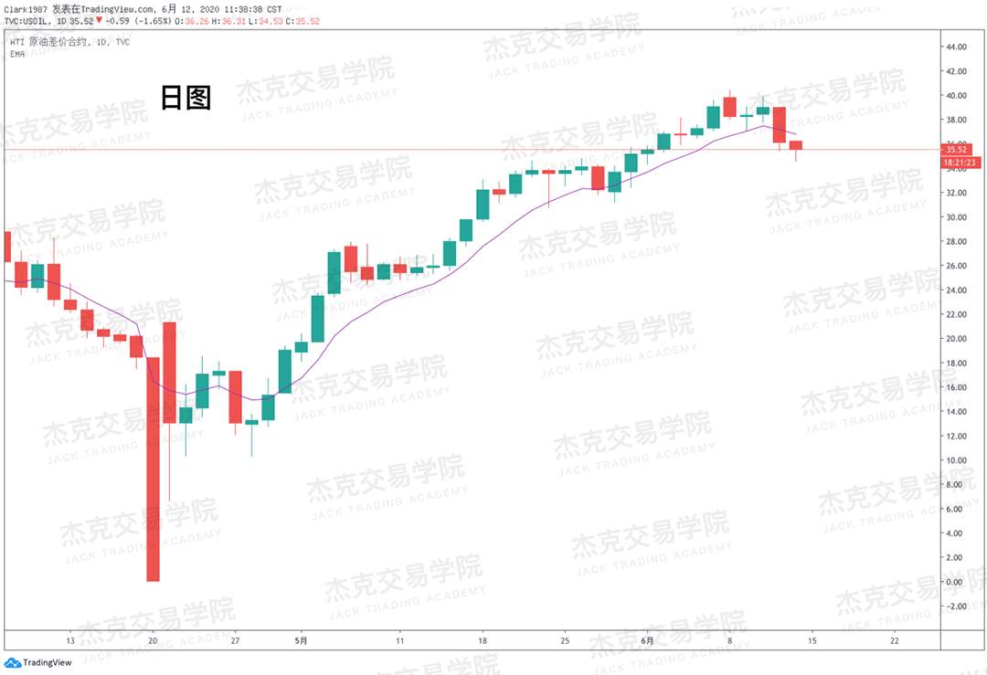 [6月12日策略]黄金/原油/英镑/欧元/美日/澳元/标普/BTC/BCH