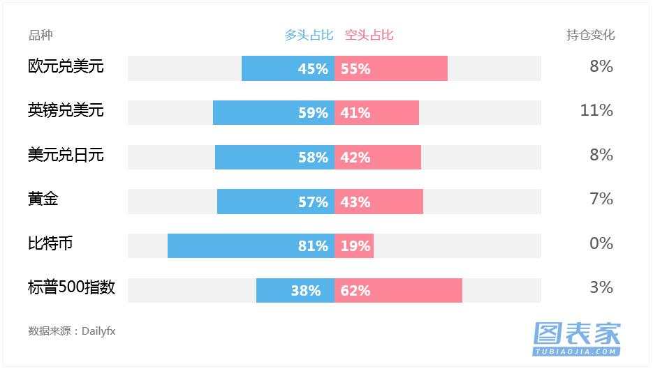 技术图表：关注原油、澳元兑美元破位机会