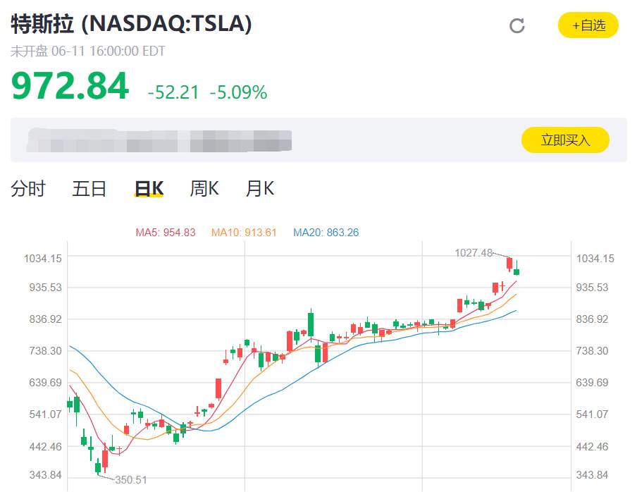特斯拉还具备投资价值吗？黄金继续看调整