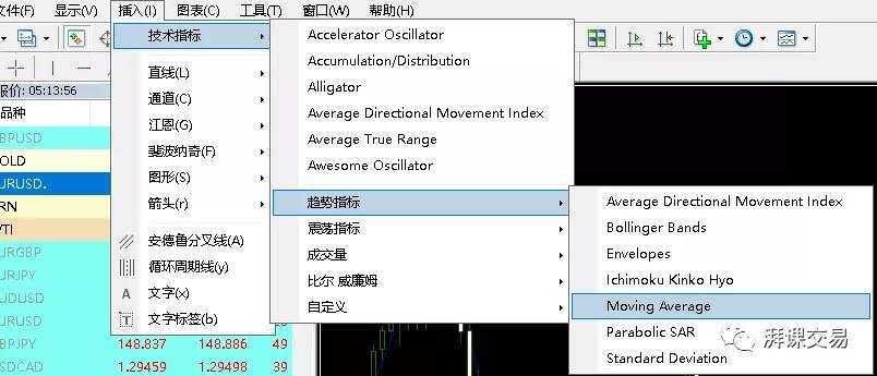 图解交易 1.14 〡 移动平均线的其他应用
