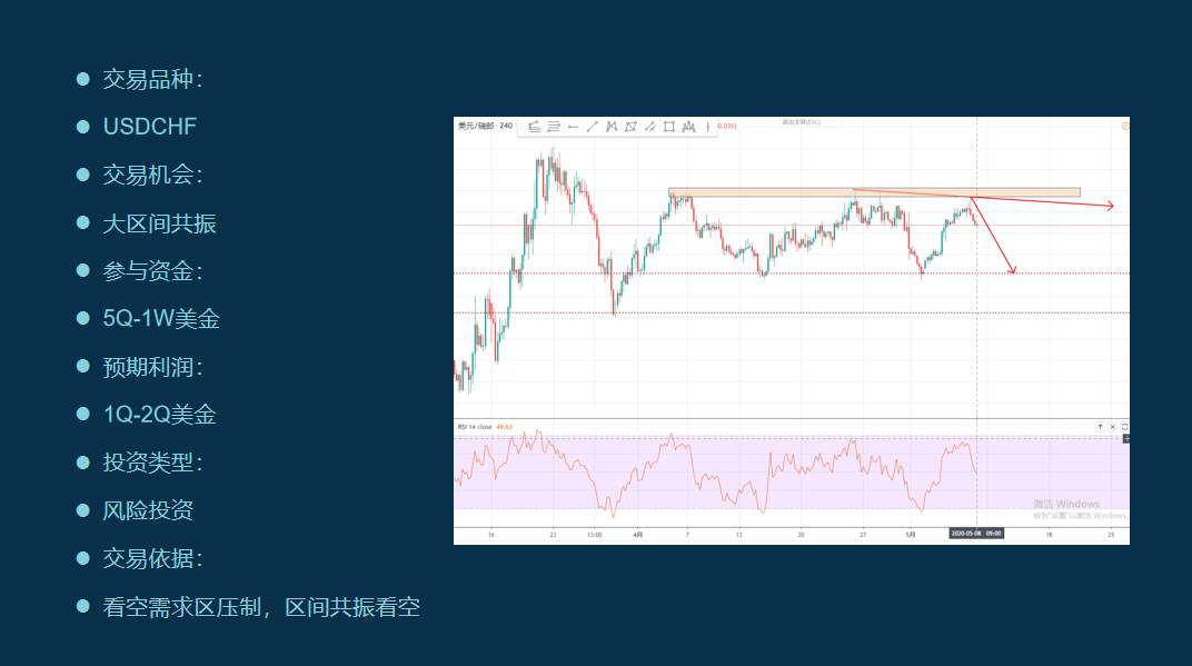金市大鲤：2020已经过去了一半，第五期月交易计划怎么样了