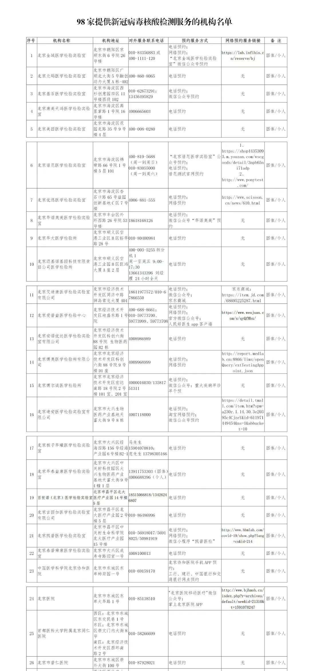 北京核酸检测一号难求？