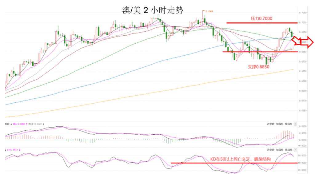 MEXGroup：七大监管丨晚间专题技术报告2020-06-16