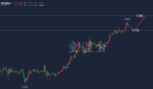 童溢金：黄金再创新高！未来将破2000大关？美盘只能做多！