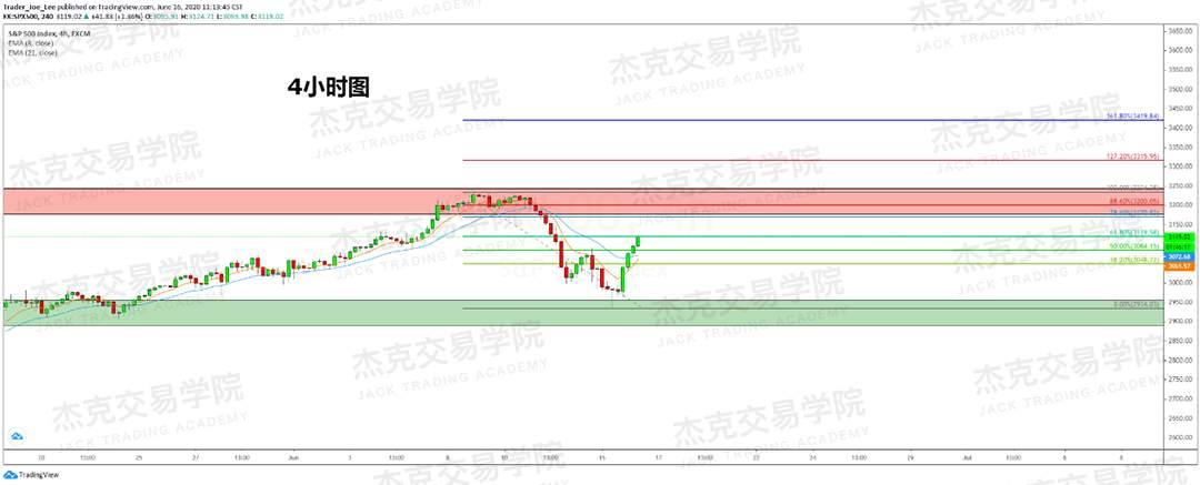 [6月16日策略]黄金/原油/英镑/欧元/美日/澳元/标普/BTC/BCH