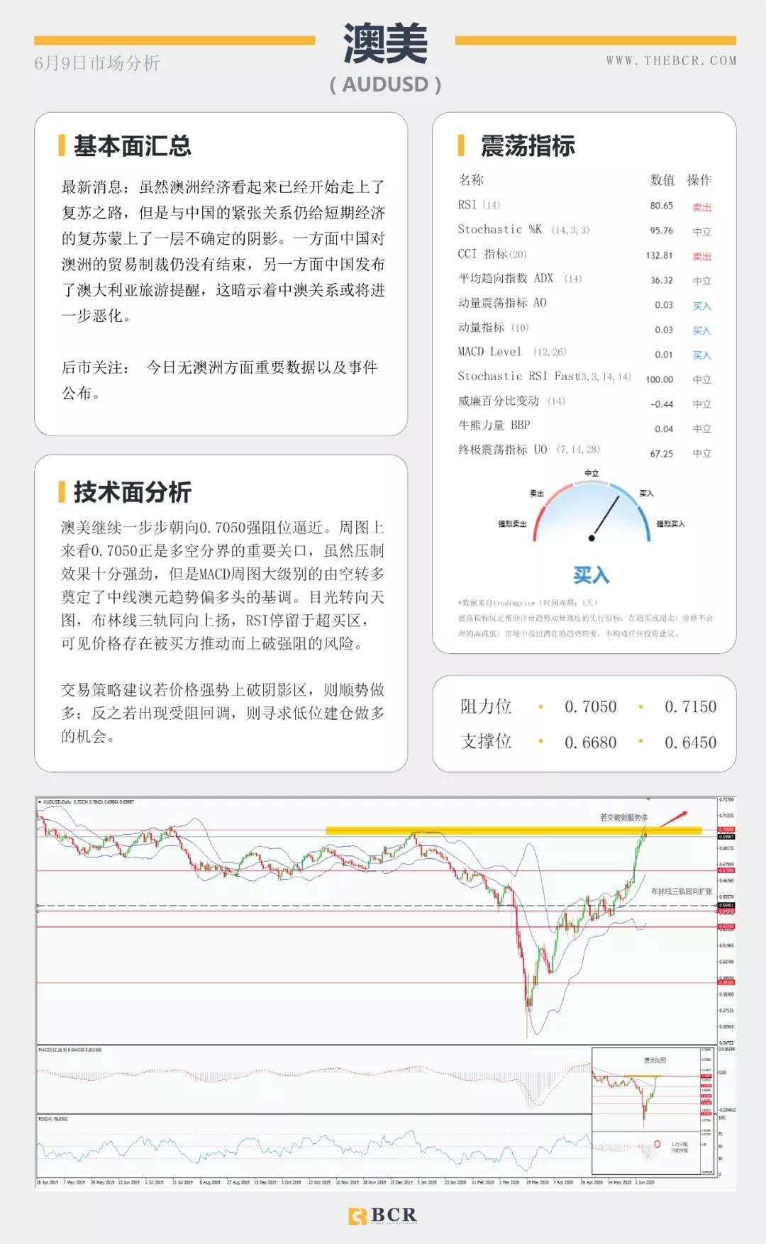 BCR6.9日货币、黄金、原油市场分析