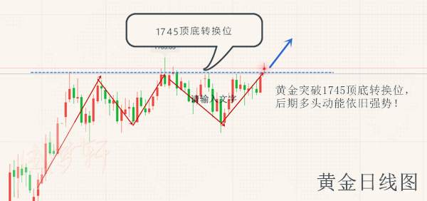梦轩：6.22黄金为何暴涨什么点位做空？午间精准策略已布局！