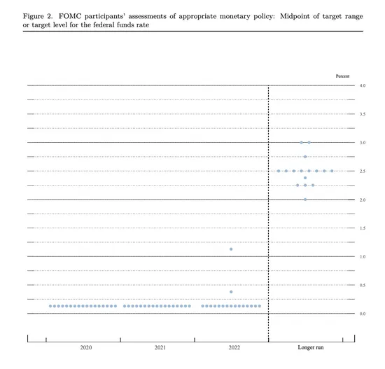 零利率不止,印钞机不停?发布会六大看点,美联储能为种族不平等做什么?