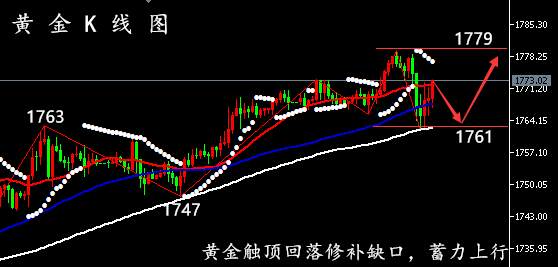 6.24/6.25黄金最新走势分析、原油交易策略附觧套