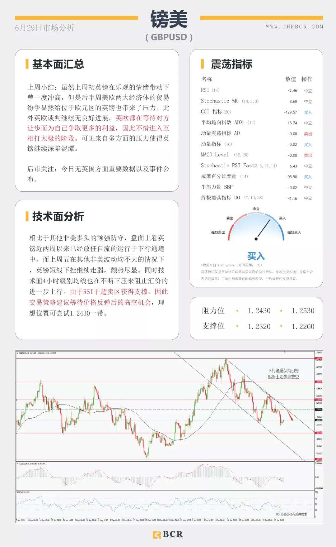 BCR6.29日货币、黄金、原油市场分析