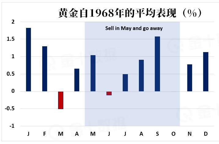 暴走的多头 VS “六绝”魔咒
