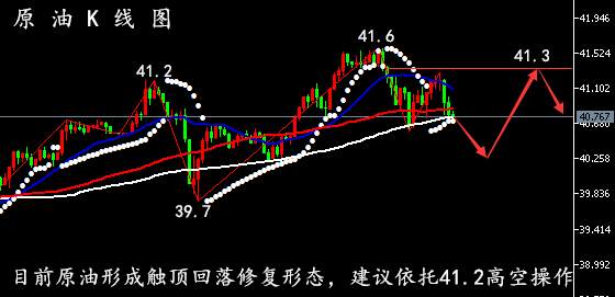 孙晨亮：黄金有望迎来避险买盘 原油短线面临回调风险