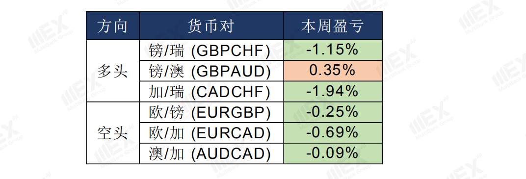 MEXGroup：每日快讯丨美联储预计维持利率至2022年底，金价逼近前期高位