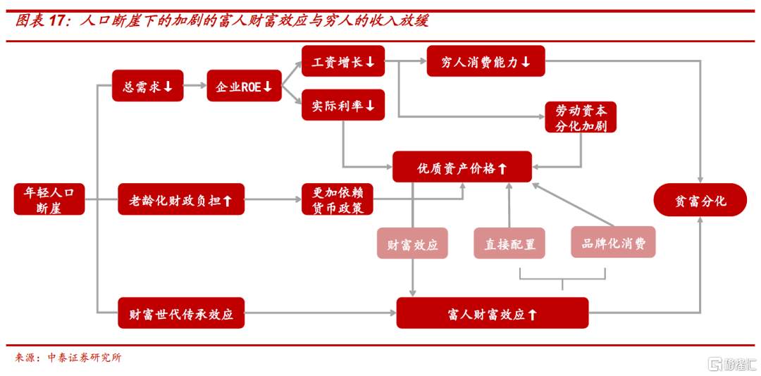 暴乱与暴涨：全球资本与劳动的分化将如何演绎？ 