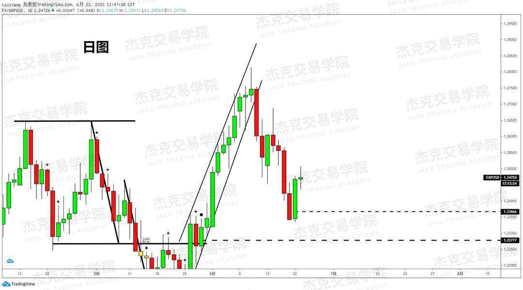 [6月23日策略]黄金/原油/英镑/欧元/美日/澳元/标普/BTC/BCH