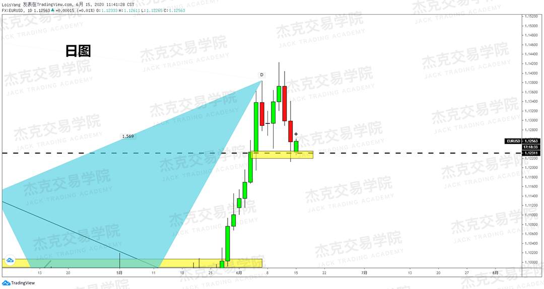 [6月15日策略]黄金/原油/英镑/欧元/美日/澳元/标普/BTC/BCH