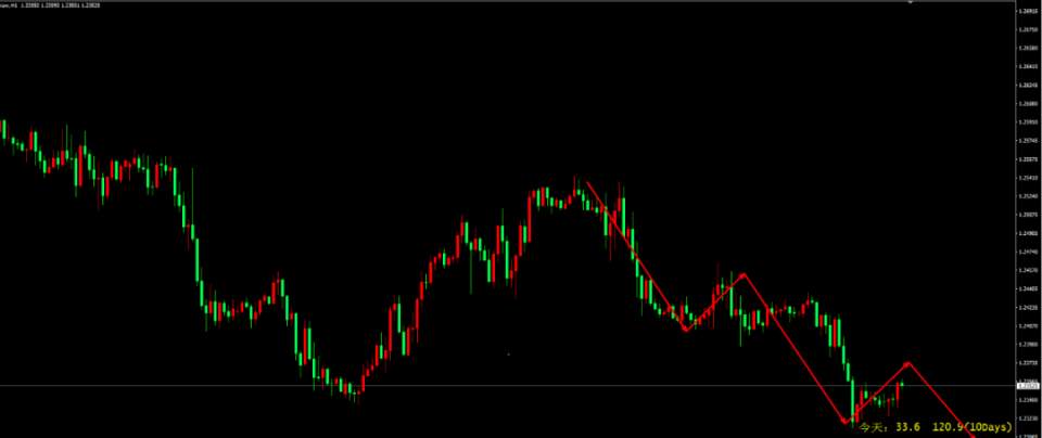 独立日假期来袭，美国非农提前至周四公布，关注美联储纪要